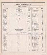 Business Directory - 010, Tama County 1875